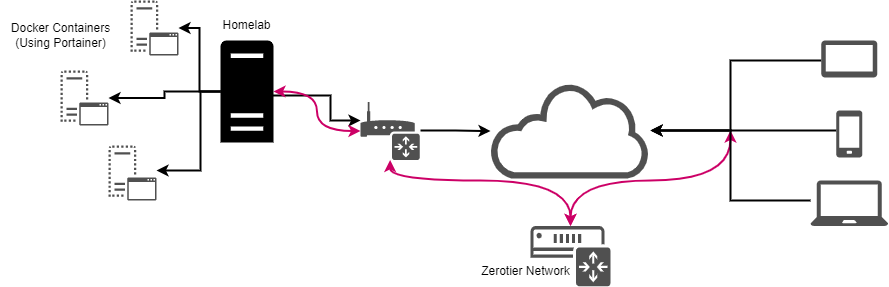 homelab diagram